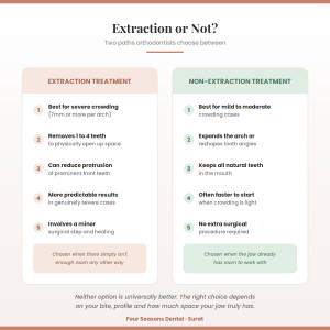 Infographic comparing tooth extraction recovery timeline and healing after tooth extraction