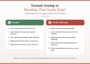 Normal vs concerning bleeding after tooth extraction comparison chart
