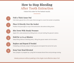 Steps for how to stop bleeding after tooth extraction using gauze pressure
