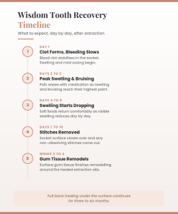 Wisdom tooth extraction aftercare do's and don'ts comparison chart