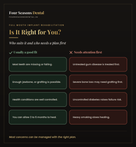 Full mouth implant rehabilitation candidacy guide showing who is a good fit and who needs treatment first