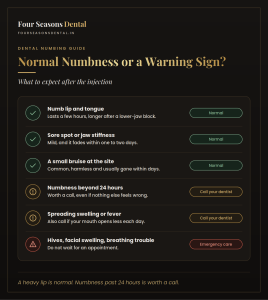 Infographic comparing normal numbness after a dental injection with warning signs that mean you should call your dentist